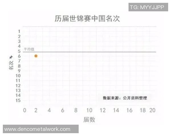 上海排球队在世锦赛中的实力展现与未来发展潜力分析